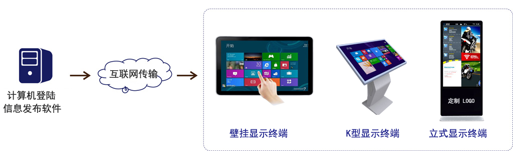 androids digital signage(圖1) androids digital signage(圖1)