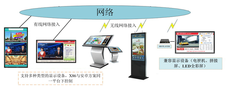信息發布顯示屏_發布係統廣告顯示屏解決方案