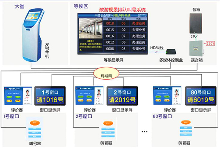 窗口排隊叫號顯示屏(圖1)