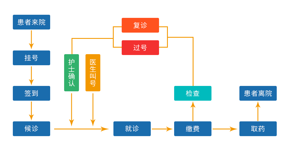 91麻豆精品国产品牌排隊叫號機係統報價方案(圖1)