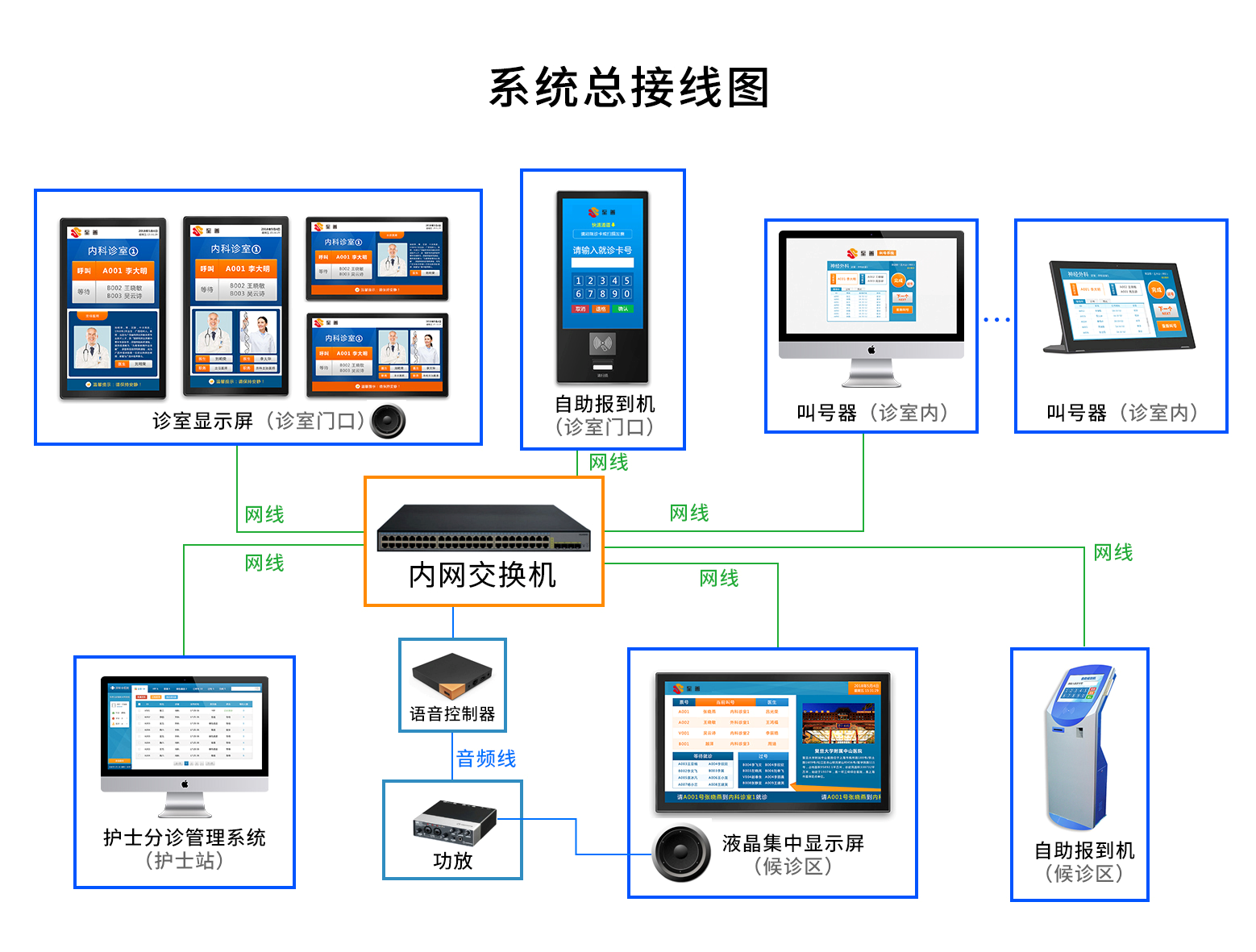 91麻豆精品国产品牌排隊叫號機係統報價方案(圖2)