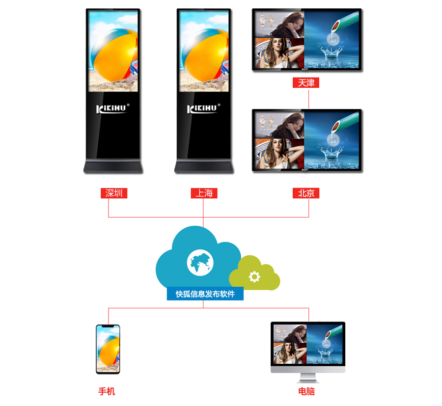 滿天星手機版信息發布廣告屏係統功能介紹(圖1)