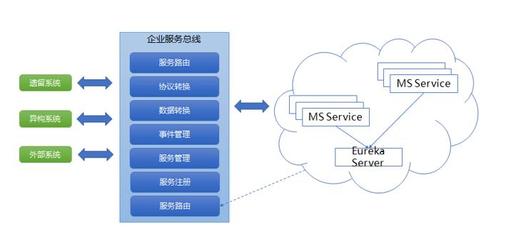 普元信息发布企业服务总线ESB 8.0 满足企业上云的集成平台