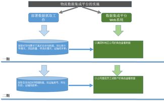 博为软件助力中国物流大数据集成平台服务项目