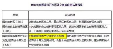 好消息 2017年中国优秀政务平台评估结果出炉,无锡获各类奖项6个